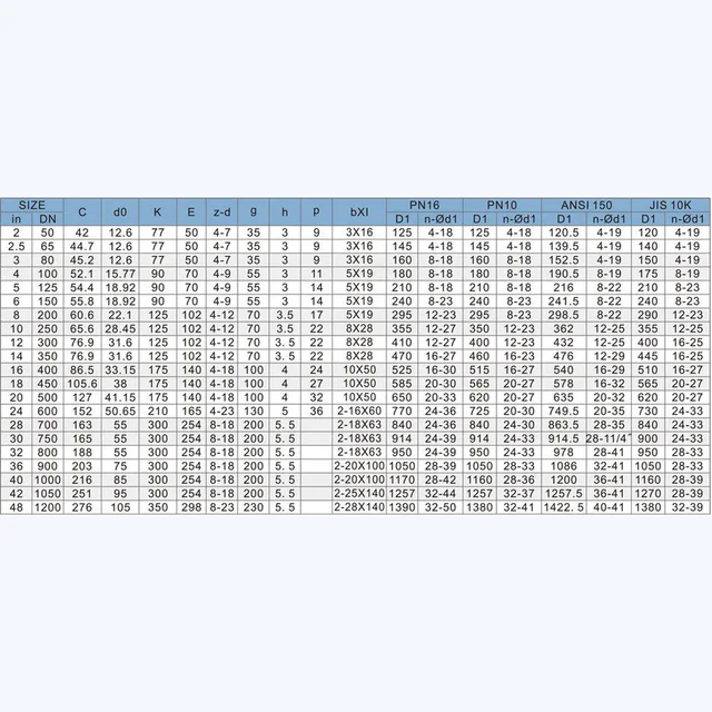 Wafer Butterfly Valve (Half Shaft Without Pin) technical data page