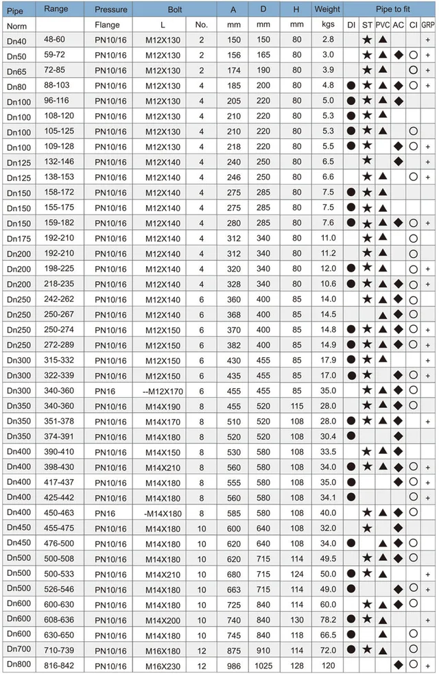 Universal Flange Adaptor(wide range) technical data page